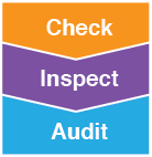 Check, Inspect & Audit